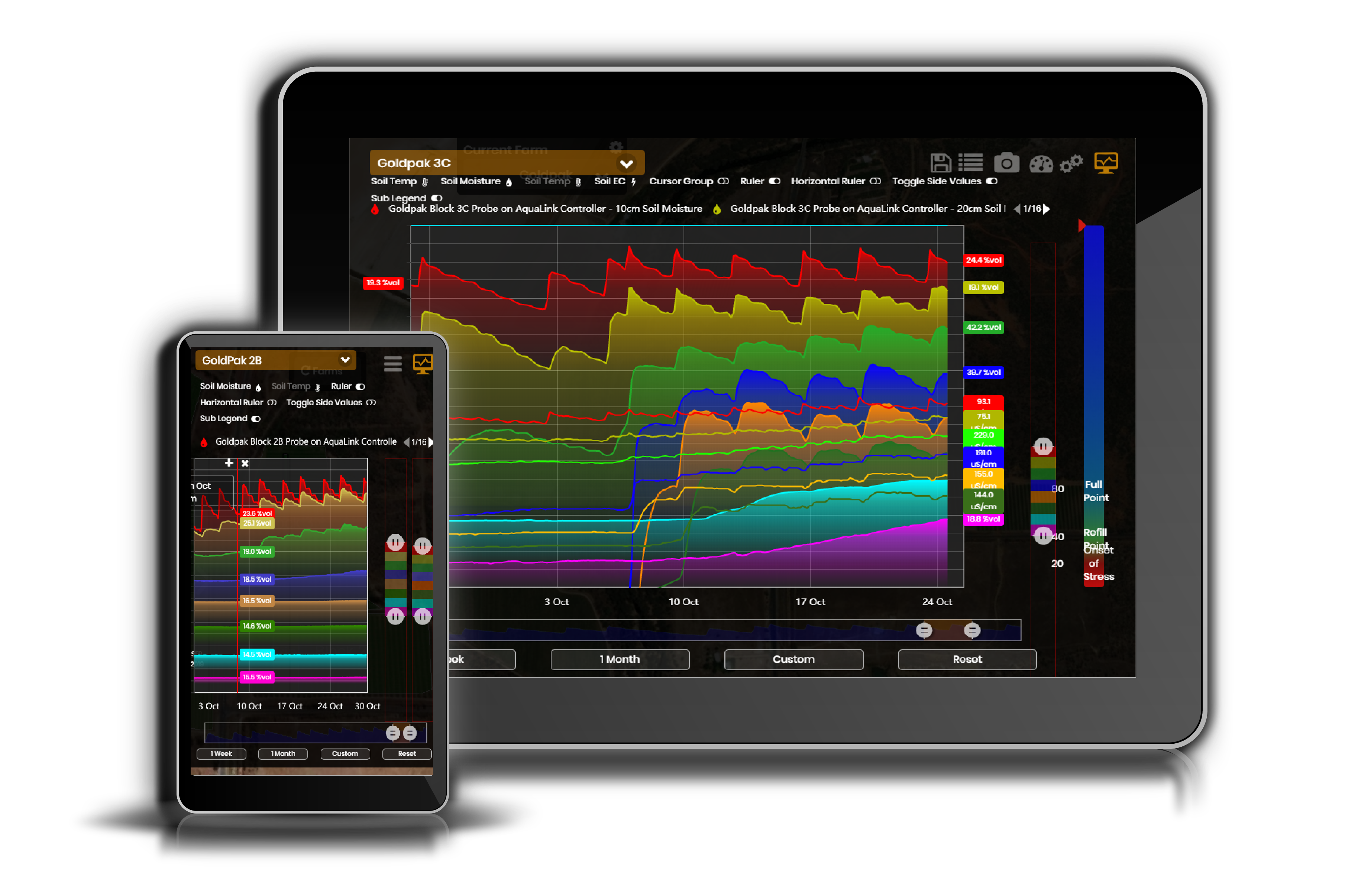 screenshot of Farm in ONE